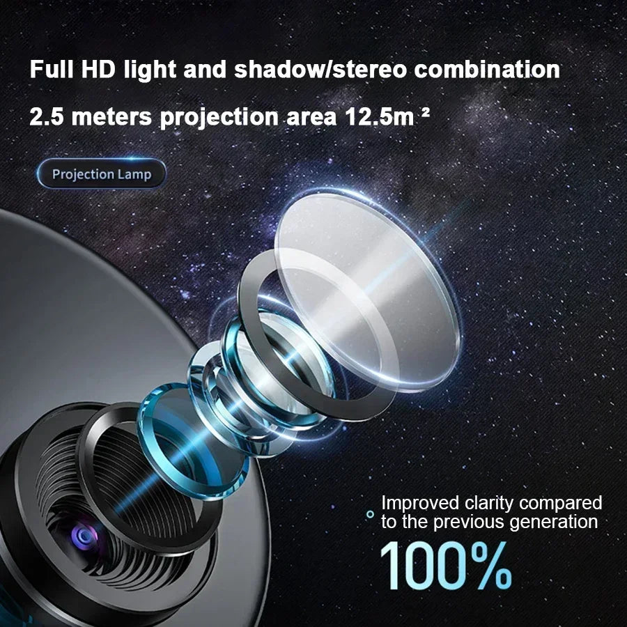 Home Planetarium Star Projector Galaxy